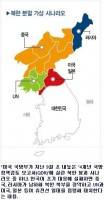 南北統一 세계, 한반도 전면내전(內亂)